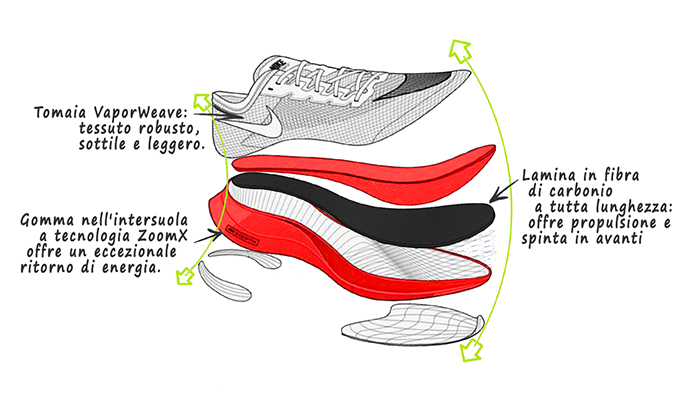 Nike zoom piastra carbonio vaporfly